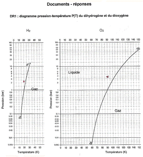 Sujet et correction Physique Chimie Bac STI2D STL SPCL mtropole : image 8