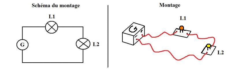 Le circuit lectrique en srie : image 2