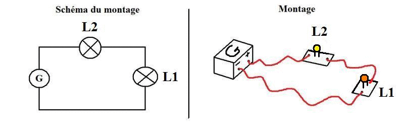 Le circuit lectrique en srie : image 3