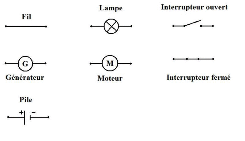 Le circuit lectrique : image 1