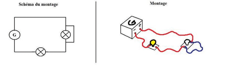Le circuit lectrique : image 5