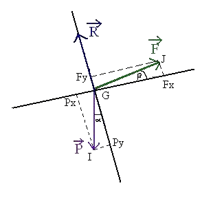 Trois mthodes pour le calcul d'intensit de force : image 8
