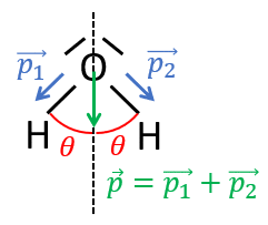 De la structure  l'lectrongativit des entits et  la polarit des molcules : image 2