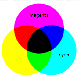 Vision et synthse des couleurs : image 9