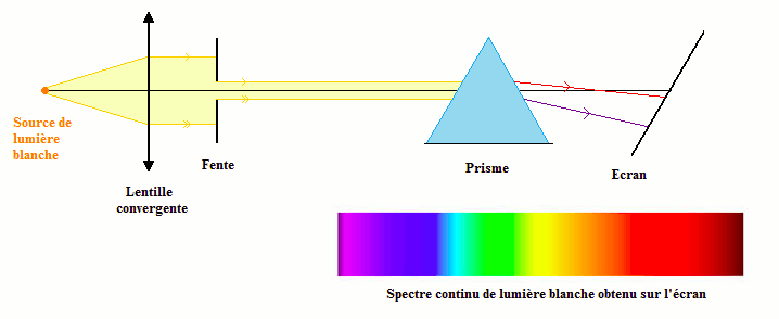 Lumires colores et couleur : image 1