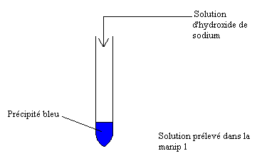 Les �l�ments chimiques : image 2