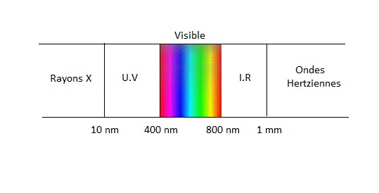 La dispersion de la lumire par le prisme : image 3