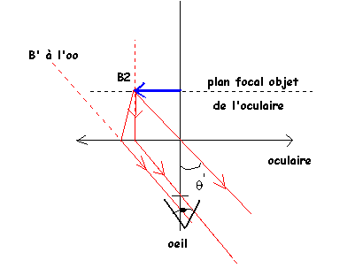 Le tlescope de Newton : image 3