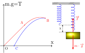 Deuxime principe de la thermodynamique : image 5