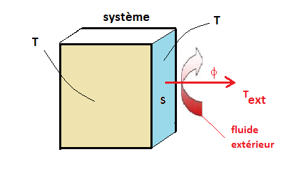 Modle du gaz parfait et premier principe de la thermodynamique : image 11