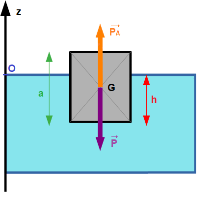 Modlisation de l'coulement d'un fluide : image 14