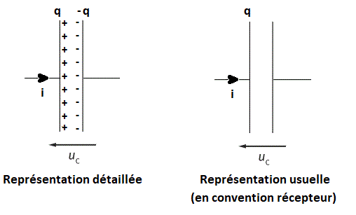 Condensateurs et diples RC : image 9
