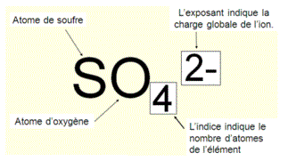 Ions et conduction dans les solutions : image 3