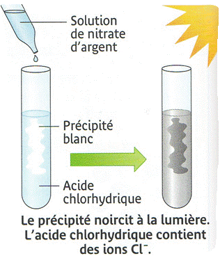 La raction entre l'acide chlorhydrique et le fer : image 2