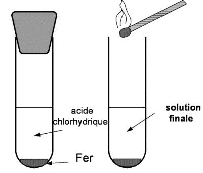 La raction entre l'acide chlorhydrique et le fer : image 3