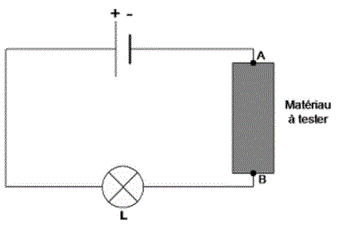 Conduction lectrique dans les solides : image 3