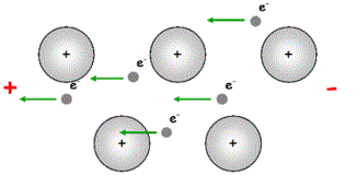 Conduction lectrique dans les solides : image 5