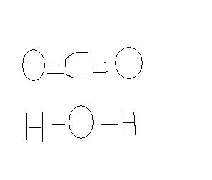 aide en chimie : combustion complte du mthanol