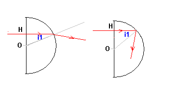 Optique - Rflexion et Angle d\'incidence