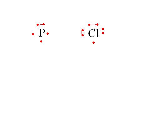 Etude de la molcule PCl3
