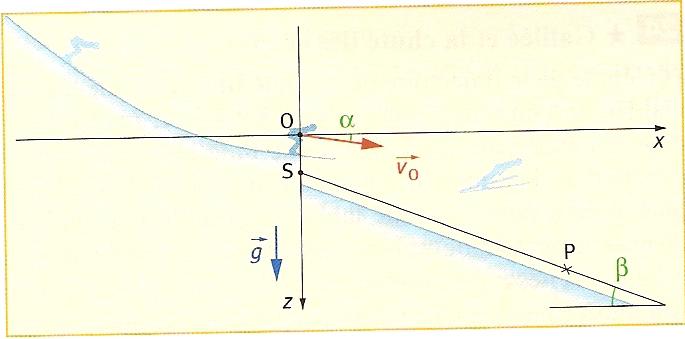 Mouvement parabolique dans un champ de pesanteur uniforme.