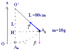 D.M. Physique Pendule simple