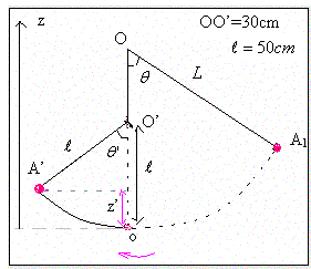 D.M. Physique Pendule simple