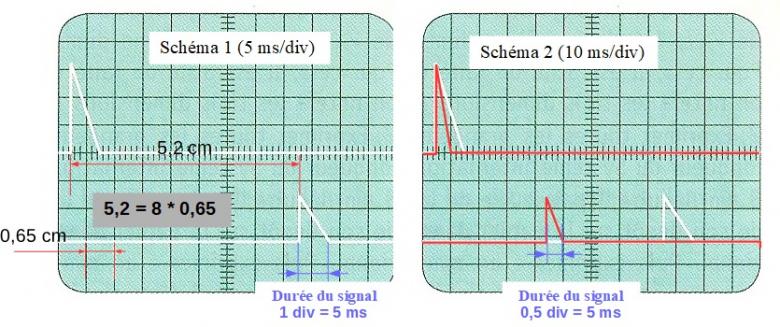 Exercice Sonar ( oscilloscope)