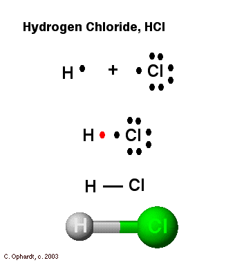 molcule de chlorure d\'hydrogne