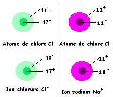 Activit : Qu\'est-ce qu\'un ion ?