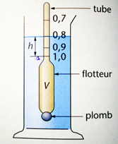 Densimtre (pousse d\'archimde, densit)