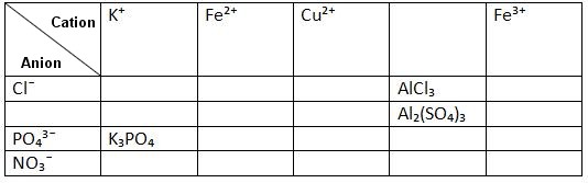 comment trouver la formule d un ion