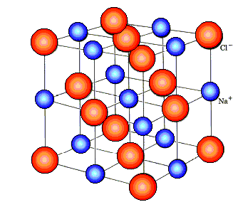 cohsion d\'un cristal ionique