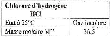 synthese du chlorure d\'hydrogene 1ereS 2/4