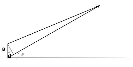 angle de diffraction