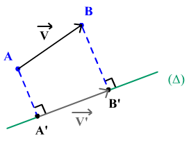 Problme avec projection sur axe x\'x du vecteur acclratio