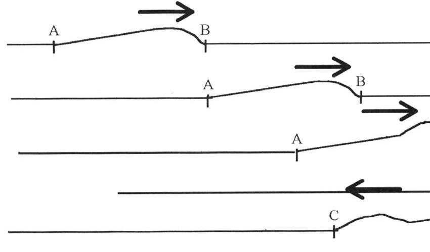 Exercice 1 devoir 1 (Propagation dune onde le long dune corde)