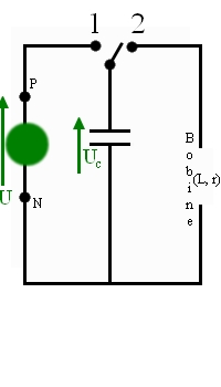 Comprendre l\'volution de l\'nergie totale d\'un circuit (R,L,C)