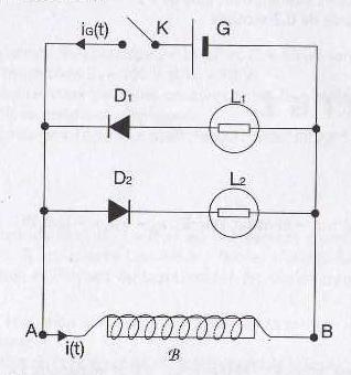 Circuit RL - Energie dissipe par effet Joule