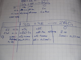 Bloque sur exercice Chimie