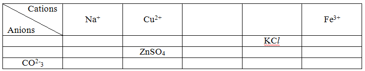 Formule de solides ioniques