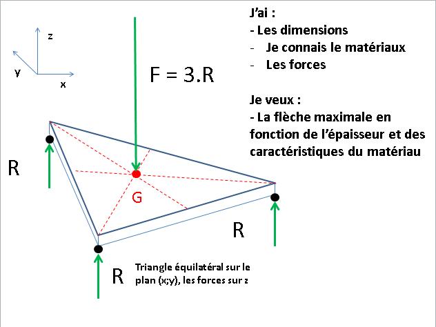 Problme Mcanique : flexion triangle quilatral