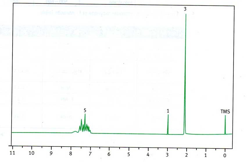 exemple de spectre rmn