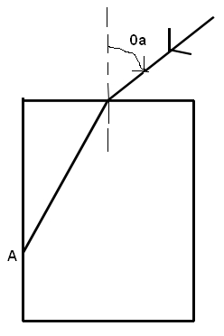Calculer la valeur maximal de l\'angle d\'incidence
