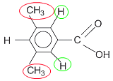 Spectre RMN cycle aromatique