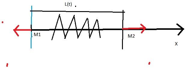 Oscillation d\'un systeme masse-ressort