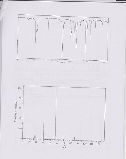 Infrarouge,RMN , spectromtrie de masse 