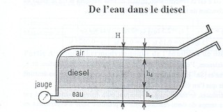 Jauge d\'un rservoir Diesel(STATIQUE DEs FLUIDES