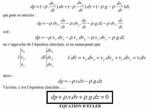 Equation d\'Euler (hydrodynamique)