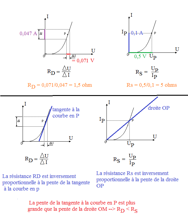 Résistance dynamique et Statique  Forum physique  chimie seconde